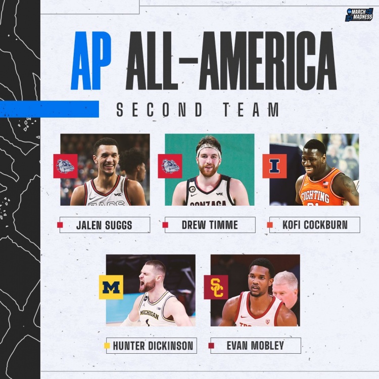 NCAA2021年全美最佳阵容第二阵