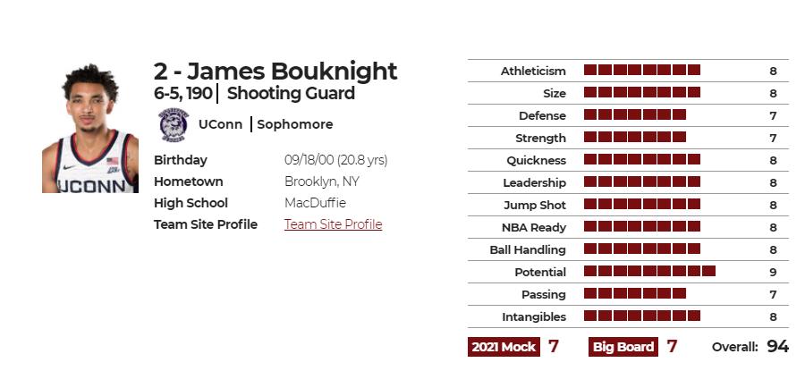 詹姆斯-伯克奈特(James Bouknight)nbadraft球探报告评分图