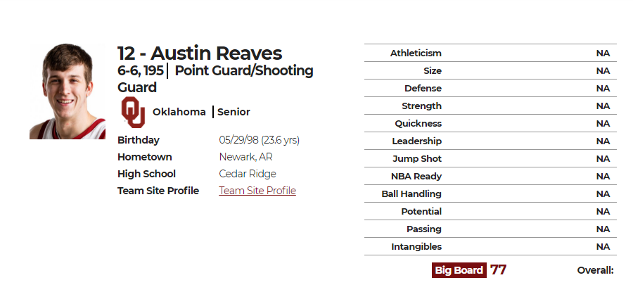 奥斯汀-里夫斯(Austin Reaves)ND球员资料图