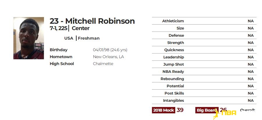 米切尔-罗宾逊(Mitchell Robinson)ND球探报告资料图