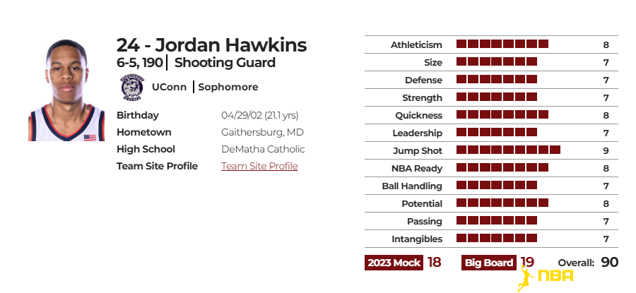 乔丹-霍金斯(Jordan Hawkins)球探报告数据图