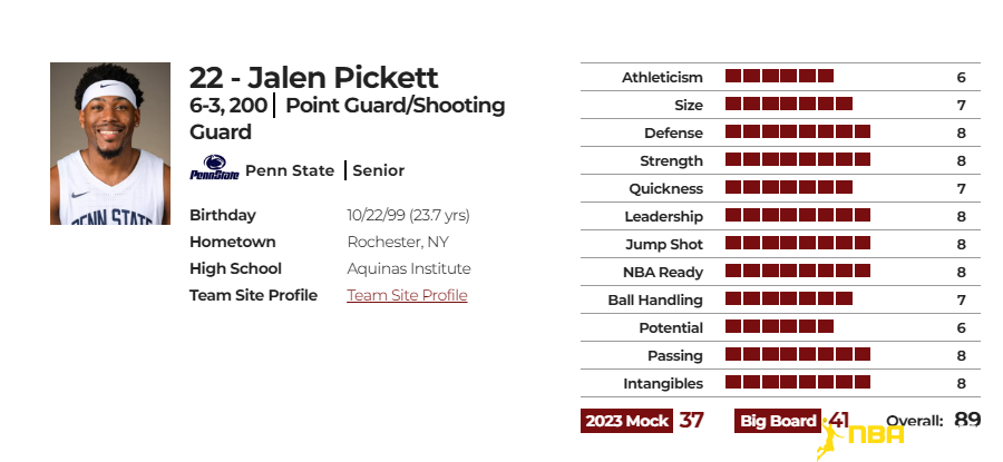 杰伦-皮克特(Jalen Pickett)球探报告数据图