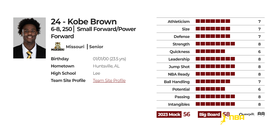 科比-布朗(Kobe Brown)球探报告数据图