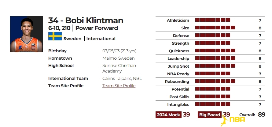 博比-克林特曼(Bobi Klintman)球探报告数据图